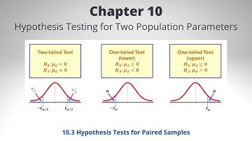 Chapter 10.3 - Hypothesis Tests for Paired Samples