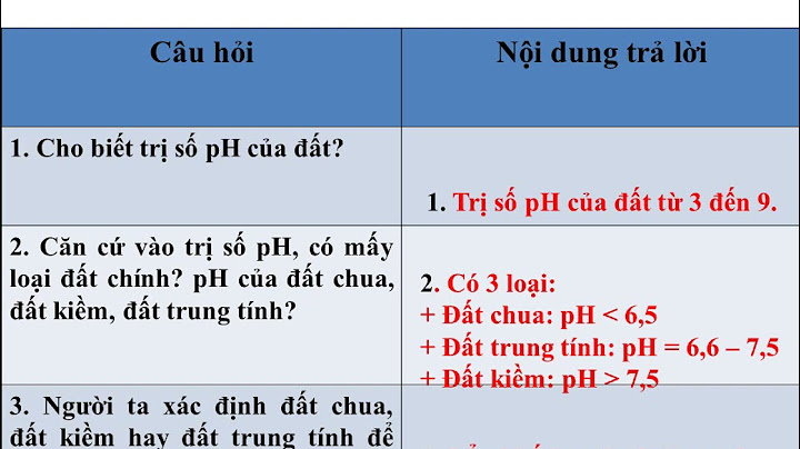 Một số tính chất của đất trồng là gì