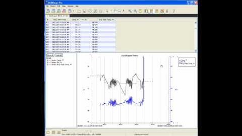 Introduction to HOBOware Software Part 3
