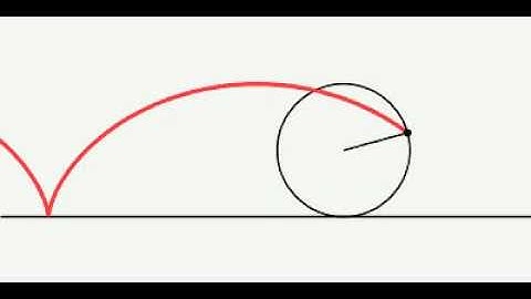 Cycloid animation