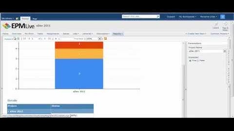 Project Workspace Reporting Services  - EPM Live