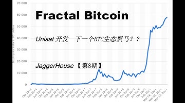 Fractal Bitcoin 分型比特币    BTC生态   Unisat开发   会是下一个ORDI / SATS 吗 ? 【Fractal Bitcoin】【Jagger House 第8期】