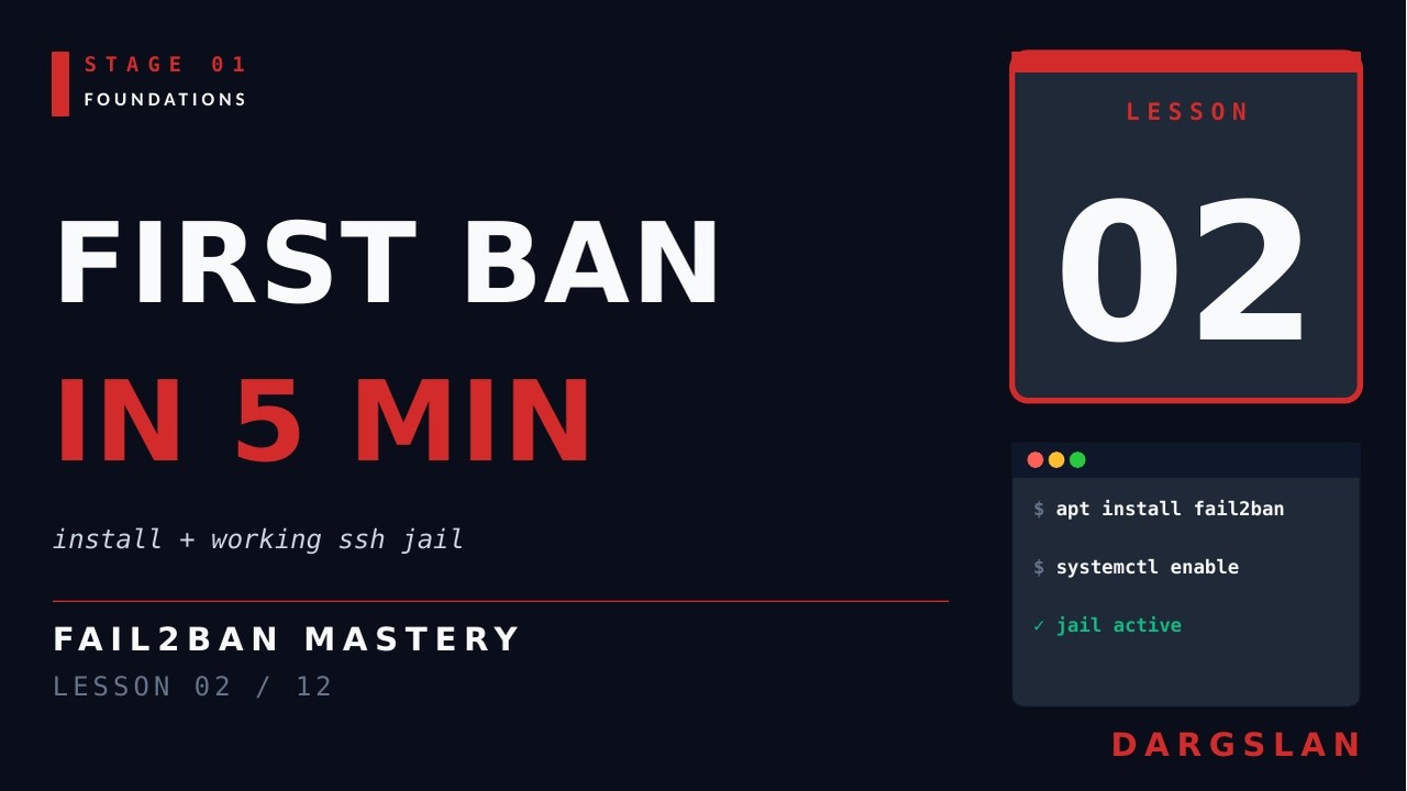Secure Your Linux Server in 5 Minutes: A Fail2ban Quick-Start Guide
