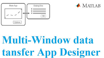 Multi-Window app in Matlab App Designer | How to pass input data from dialog window to main window