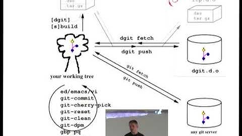 dgit - treat the Debian archive as a git repository