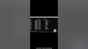 Powershell Command: "Get-alias"