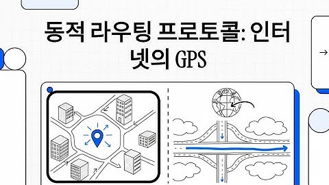 동적 라우팅 프로토콜 완벽 정리IGP vs EGP 차이 쉽게 이해하기