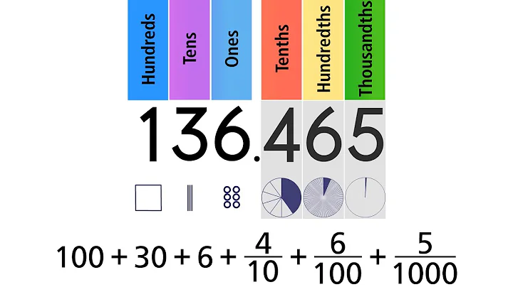 Decimal Place Value. Grade 5