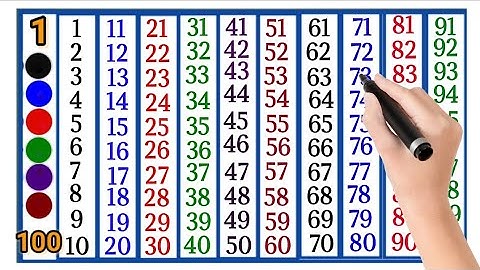 1 to 100 Counting in english | Numbers 1 to 100 for Kids | Counting Learning Video