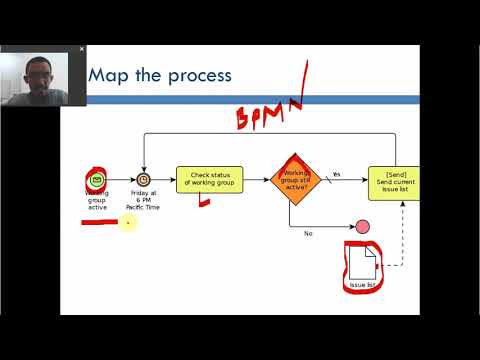 Video: Apakah analisis proses secara bertulis?