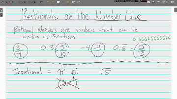 Rationals on the Number Line