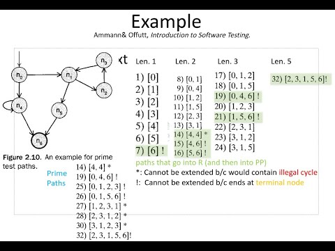CMPT371 Lecture 15