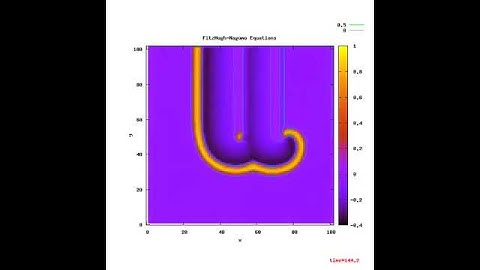 FitzHugh-Nagumo equations (spiral1)