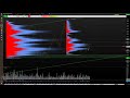 Обзор по рынку ММВБ фьючерсов на 21.03.2022 BR, SI, ES, BTC, GOLD, SILVER