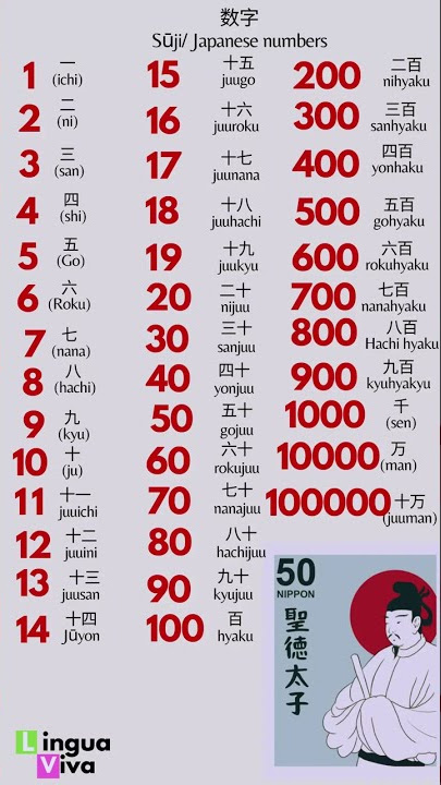 numbers in japanese