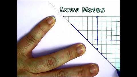 Lesson 11-1: Solving Linear Systems by Graphing