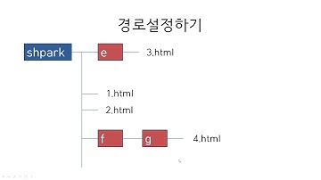 초보자를 위한 HTML Tutorial 상대경로,절대경로 이해(5)