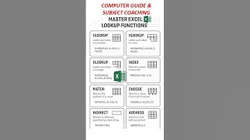 Master Excel Lookup Functions | VLOOKUP, HLOOKUP, XLOOKUP Explained in 1 Minute ⚡