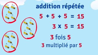 Addition répétée - la multiplication (1) - CE1   CE2