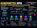 Auto Scaling In Kubernetes| HPA |VPA| How to decide desired replicas|#devops#kubernetes