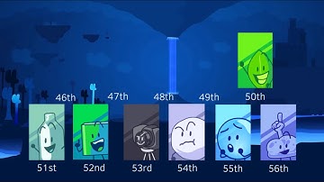 Ultimate TPOT Viewer Voting Episode 21 (ft. @BfdiCoinyxPinnigeriaoffil2763)