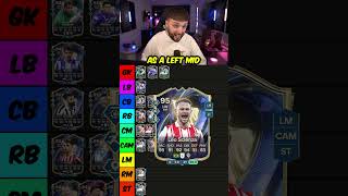 BEST PLAYERS UNDER 200K 💰 #fc26 #tierlist #fut #ultimateteam #eafc