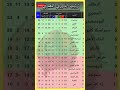 ترتيب الدوري المصري الاهلي يطارد بيراميدز والمنافسة شرسة مع الأهلي وبيراميدز يعود إلى الصدارة ترتيب الدوري المصري الاهلي يطارد بيراميدز والمنافسة شرسة مع الأهلي وبيراميدز يعود إلى الصدارة