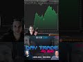 Day Trade Mini Indice - 08/09/2023 #bmf #miniindice #b3 #miniindiceaovivo #mercadofinanceiro
