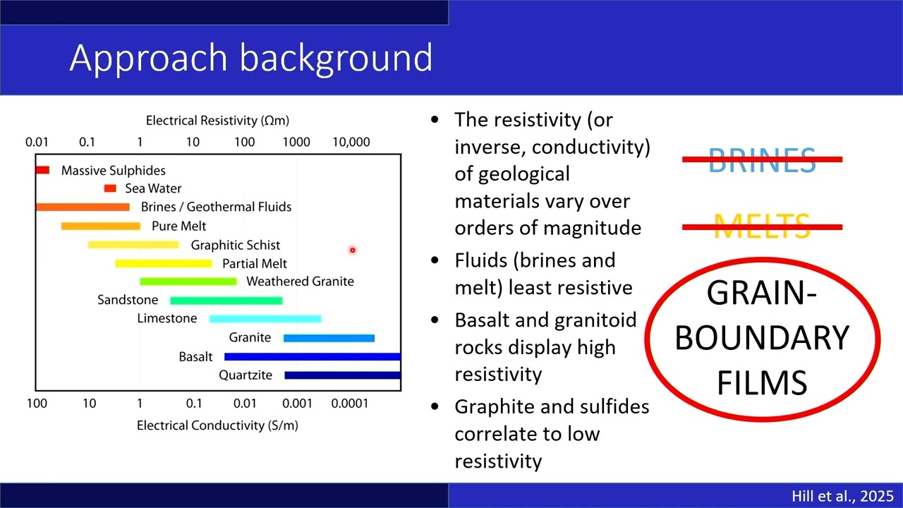 Eric Roots: Deformation-controlled fluid mass-transfer processes in ancient orogens