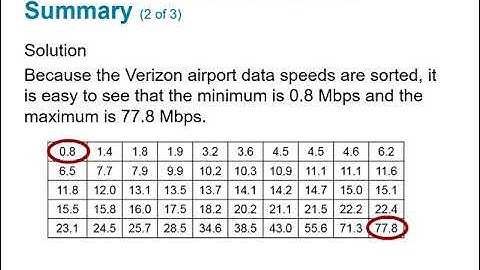 3.3 Measures of Relative Standing and Boxplots notes Part 3 of 4
