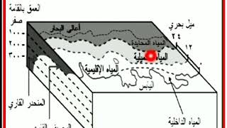 مراجعة الخرائط _ الجزء الأخير _ الجغرافيا السياسية _ الصف الثالث الثانوي _ محمد أبو رية