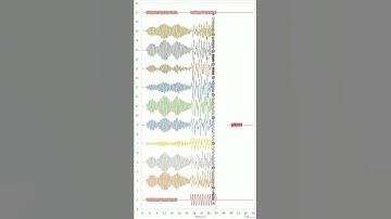 Coupled Mass-Spring System: Excel Animation of Torsional Vibrations