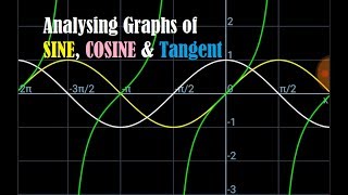 Trigonometric Function Graphs- Sine Graph - Cosine Graph- Tangent Graph- Sin Cos Tan Graph (Grapher)