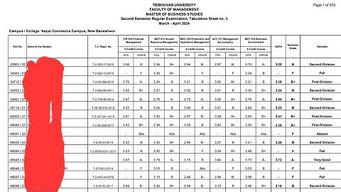 MBS 2nd Semester Result Marksheet