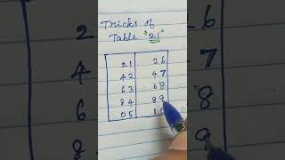 Tricks of Multiplication Table 21 #shorts