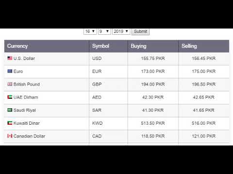 Video: What will be the dollar exchange rate in September 2019