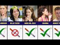 Famous celebrities who smoke cigarettes in real life l celebrities comparision