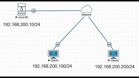 How to Install and Configure Samba as an Active Directory Domain Controller on Ubuntu Linux