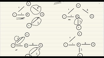 Leetcode 1489 Find Critical and Pseudo-Critical Edges in Minimum Spanning Tree