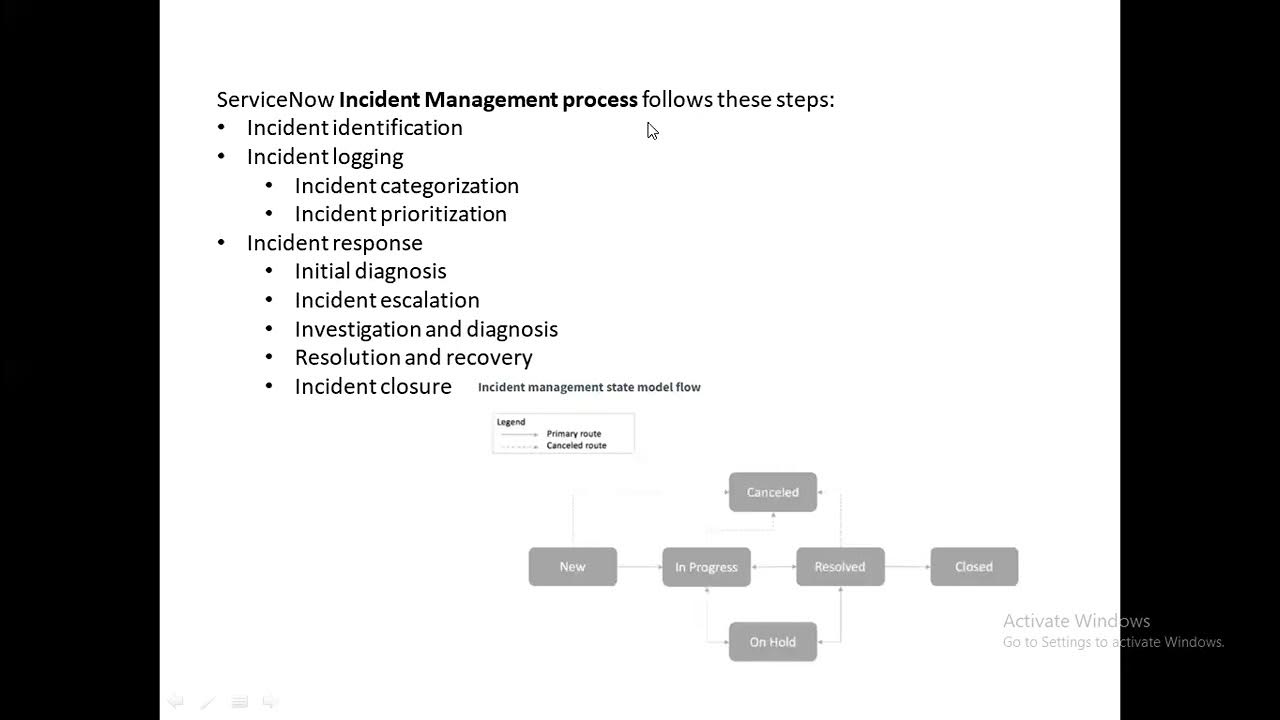 servicenow-itsm-overview-incident-management-problem-management