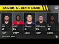 Raiders Fixed This MAJOR Problem In 2026