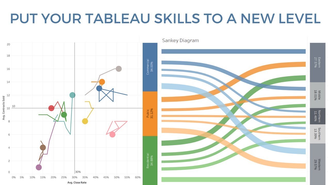 Sankey Chart Tableau