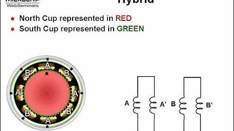 What is a Hybrid Stepper Motor