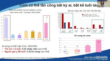 Sinh hoạt khoa học: "Tổng quan về Cúm mùa trên các nhóm đối tượng nguy cơ cao"