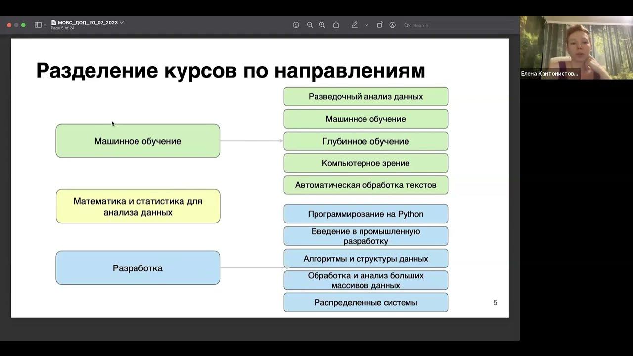Skillfactory диплом. магистратура машинное обучение. магистр машинное обучение. соловьев владимир игоревич финансовый университет жена. диплом скиллфактори.