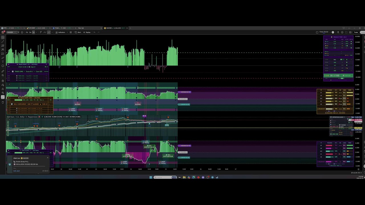 #WhiteRabbit Oracle \ - YouTube