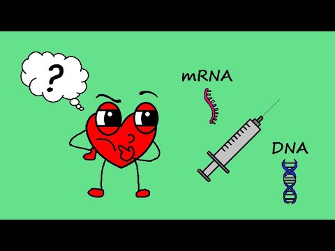 Τι τρέχει τελικά με τα mRNA / DNA εμβόλια?