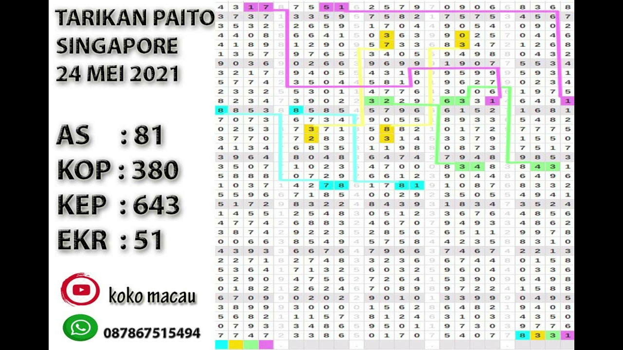 Prediksi Sgp 24 Mei 2021 Bocoran Togel Singapura Hari Ini Senin Rumus Sgp Jitu Youtube Prediksi Sgp 24 Mei 2021 Bocoran Togel Singapura Hari Ini Senin Rumus Sgp Jitu Youtube