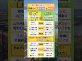 【究極の二択】サボってるけど憎めない同僚 vs 真面目だけど細かすぎる同僚 #放課後等デイサービス #生活介護 #開業 #福祉 #介護