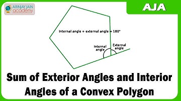 1453. Sum of Exterior Angles and Interior Angles of a Convex Polygon